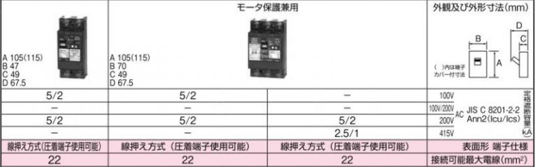 テンパール工業 Eシリーズ 経済タイプ 漏電遮断器OC付 120A 表面形