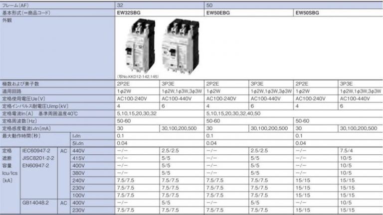 日東工業 RG4-D-04M 標準制御盤 ファッション通販サイト - dcsh.xoc.uam.mx