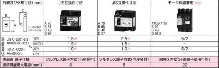 テンパール工業 Eシリーズ 経済タイプ 漏電遮断器OC付 120A 表面形