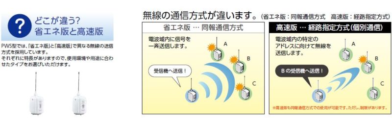 PWS] ワイヤレスコントロールユニット用 送信機・受信機 | 竹中電業