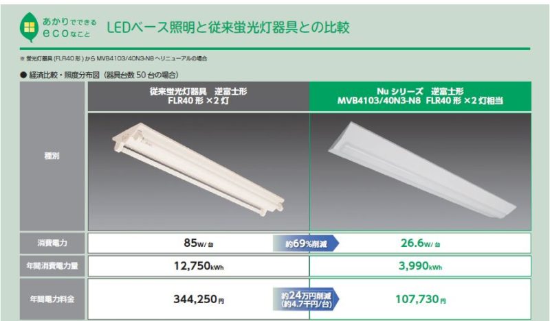 Nuシリーズ] 両反射笠MAB4101 LED一体型ベース照明 | 竹中電業株式会社